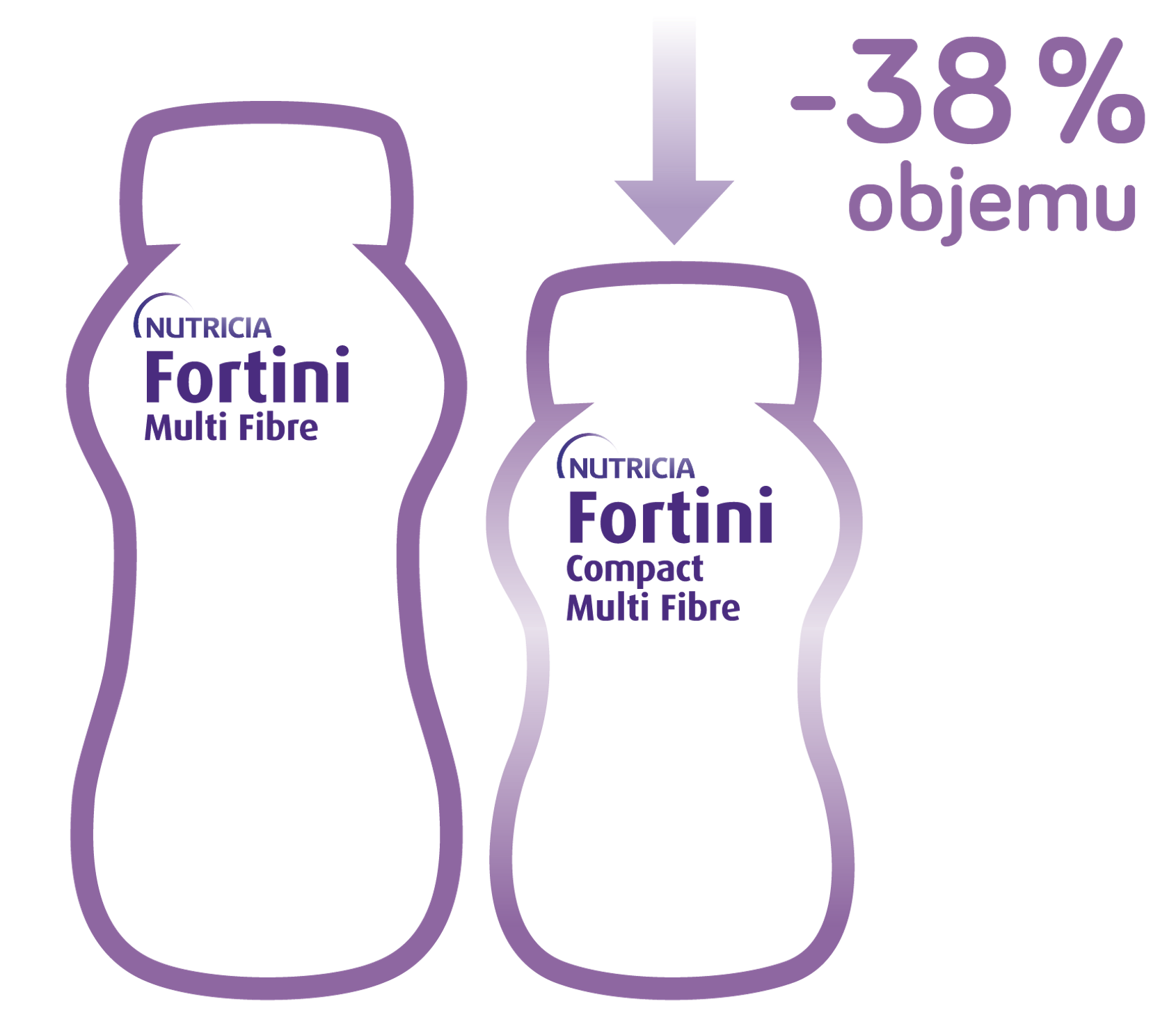Fortini Multi Compact Fibre